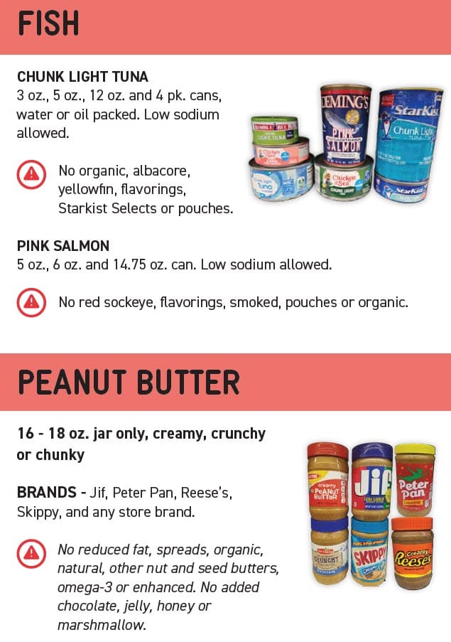 Fish, Eggs, Peanut Butter, Beans, Peas, & Lentil guidelines showing approved types, sizes, and restrictions.