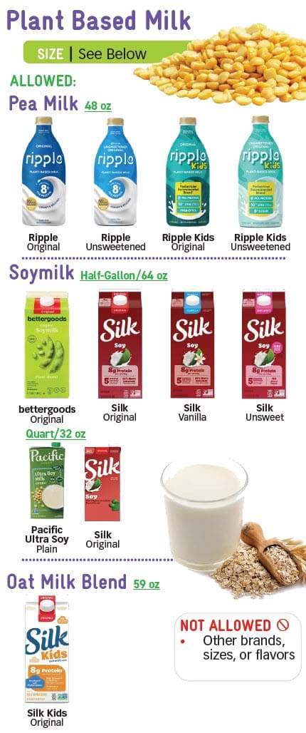 WIC plant based milk guide showing allowed and not allowed, sizes, and shopping tips with images of containers.