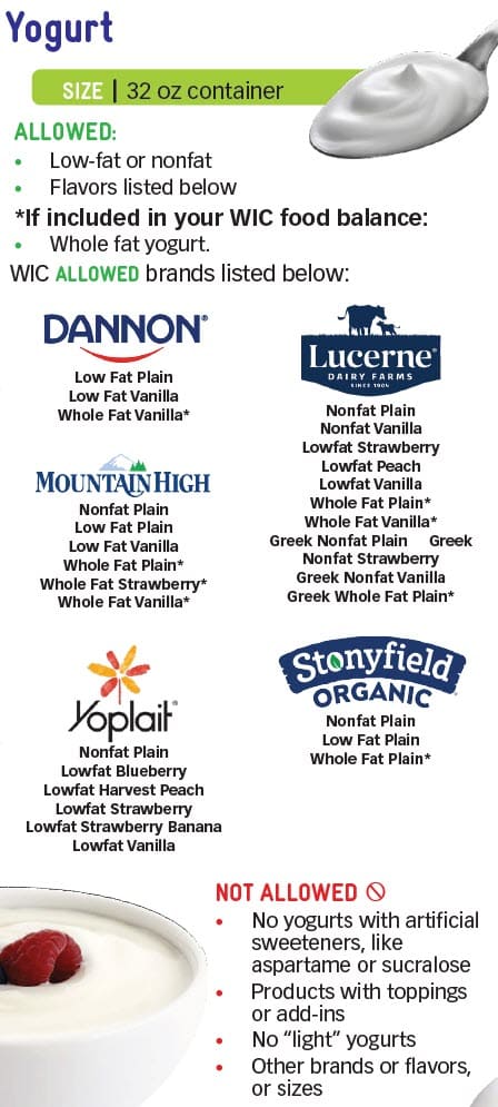 WIC yogurt guide showing allowed and not allowed.