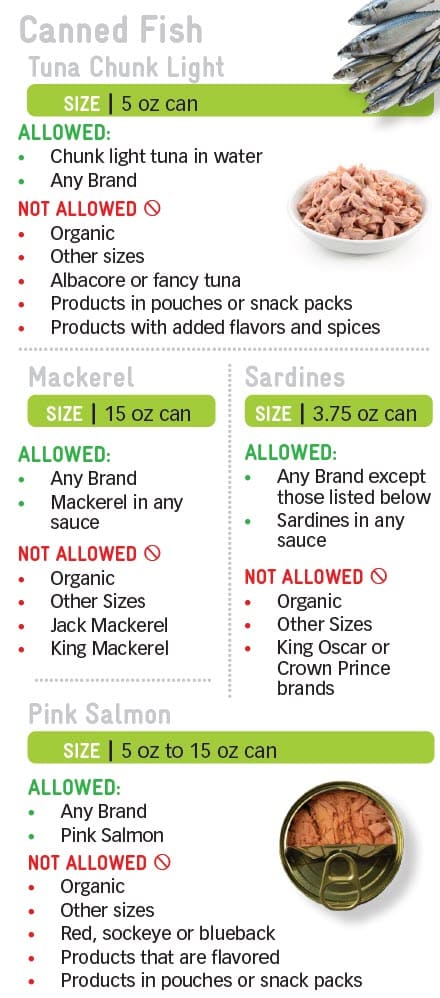WIC canned fish guide showing allowed and not allowed.