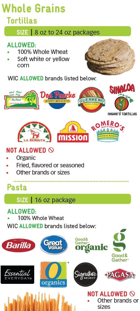 WIC whole grain guide showing allowed and not allowed.