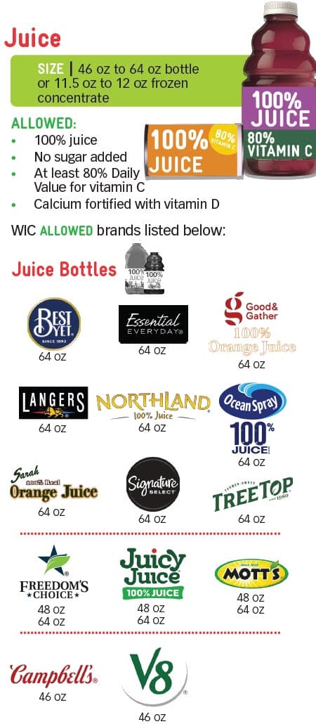 WIC juice guide showing allowed and not allowed.