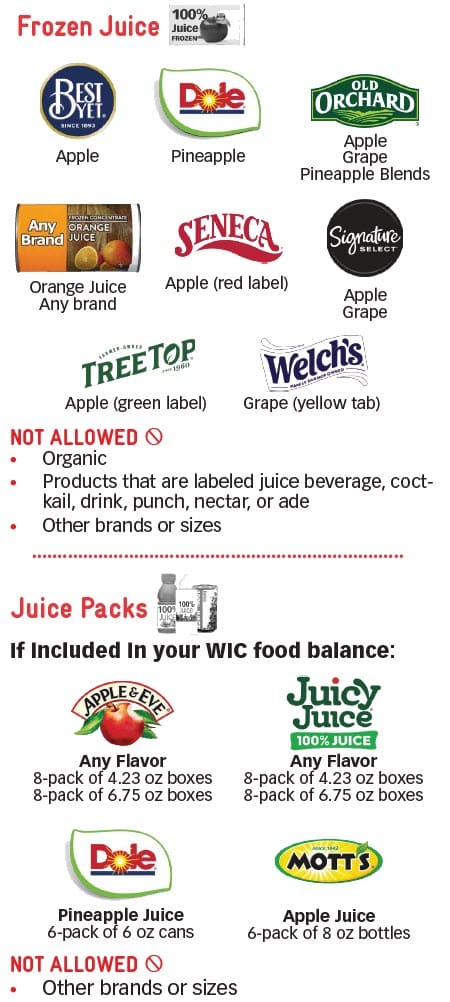 WIC juice guide showing allowed and not allowed.