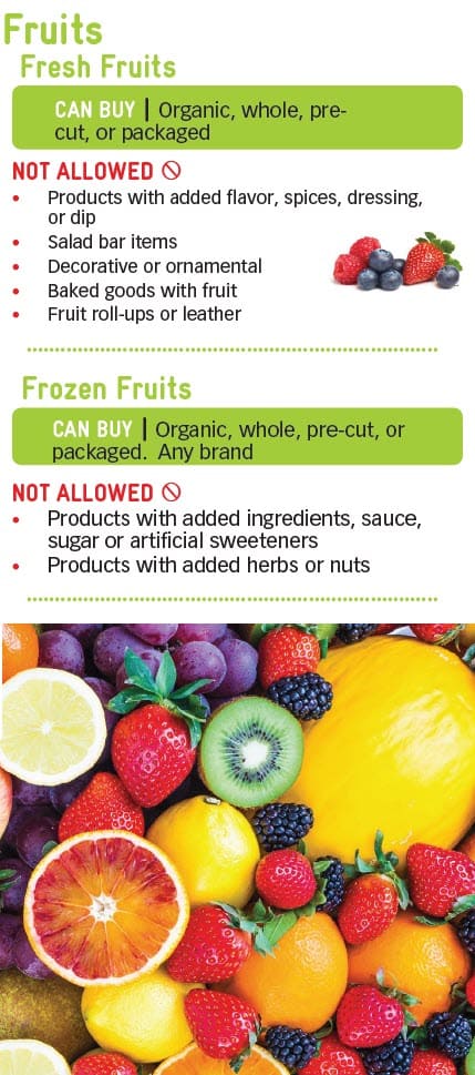 WIC fruit and vegetable guide showing allowed and not allowed.