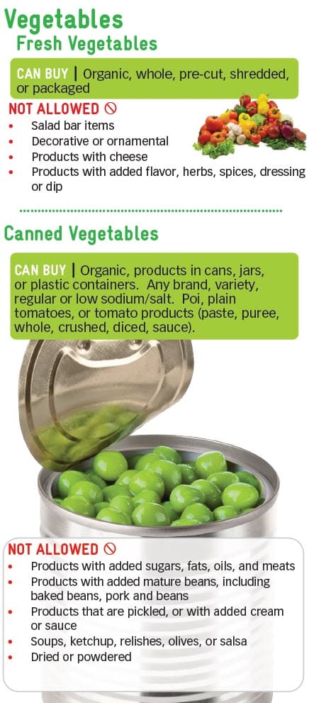 WIC fruit and vegetable guide showing allowed and not allowed.