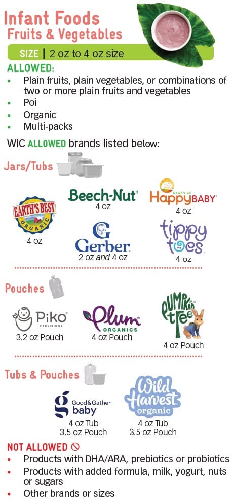 WIC infant food guide showing allowed and not allowed.