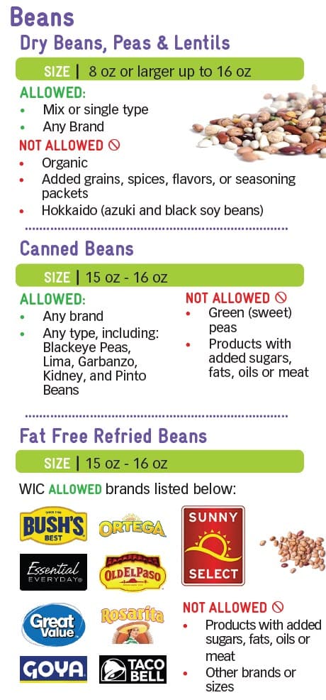 WIC bean and peanut butter guide showing allowed and not allowed.