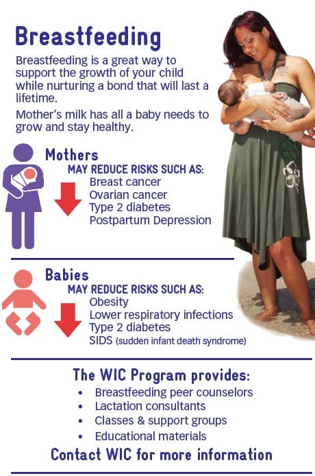 Breastfeeding poster showing a parent holding a baby with text about breastfeeding benefits for mothers and babies and WIC support services.