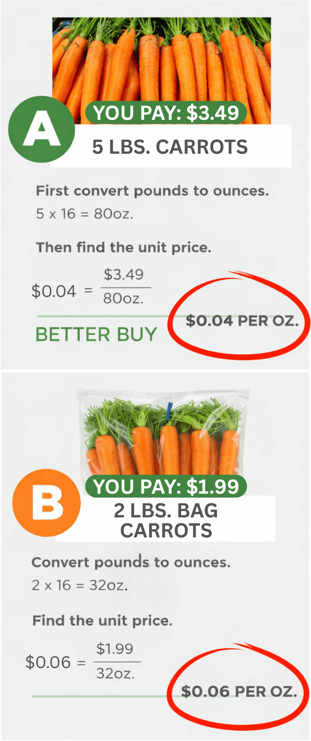 Carrot price comparison showing a 5‑lb bunch at $3.49 marked as the better buy versus a 2‑lb bag at $1.99.