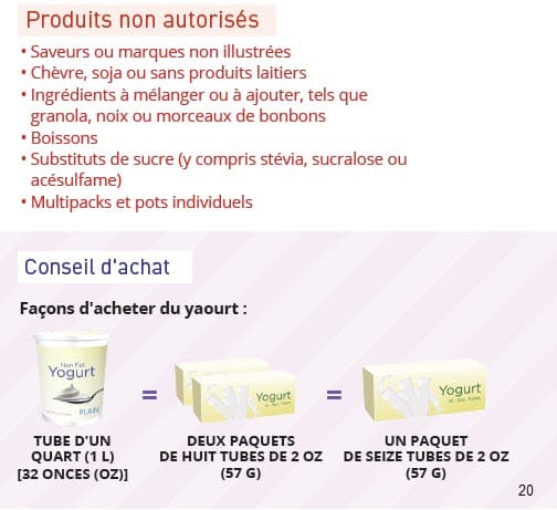 A yogurt guide showing items not allowed—like unlisted flavors, non‑dairy, mix‑ins, drinkables, and multipacks—and a simple graphic of three approved ways to buy yogurt: a 32‑oz tub, two packs of eight tubes, or one pack of sixteen tubes in French