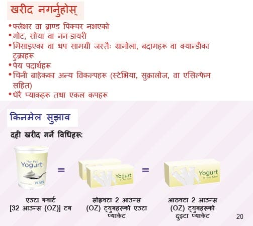 A yogurt guide showing items not allowed—like unlisted flavors, non‑dairy, mix‑ins, drinkables, and multipacks—and a simple graphic of three approved ways to buy yogurt: a 32‑oz tub, two packs of eight tubes, or one pack of sixteen tubes in Nepali